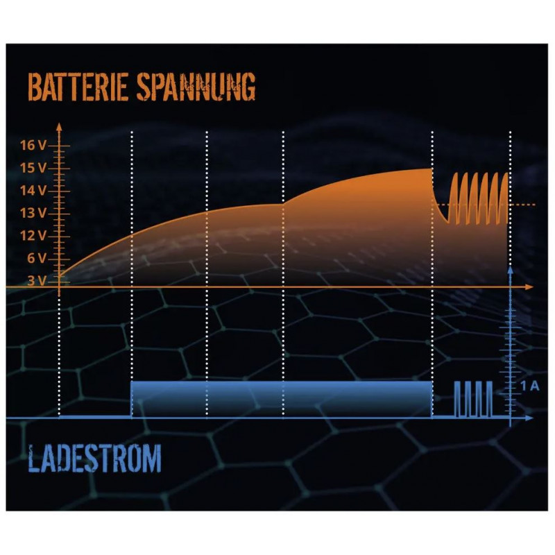 automaticka-nabijacka-baterii-gab-12v-6v-1a-5