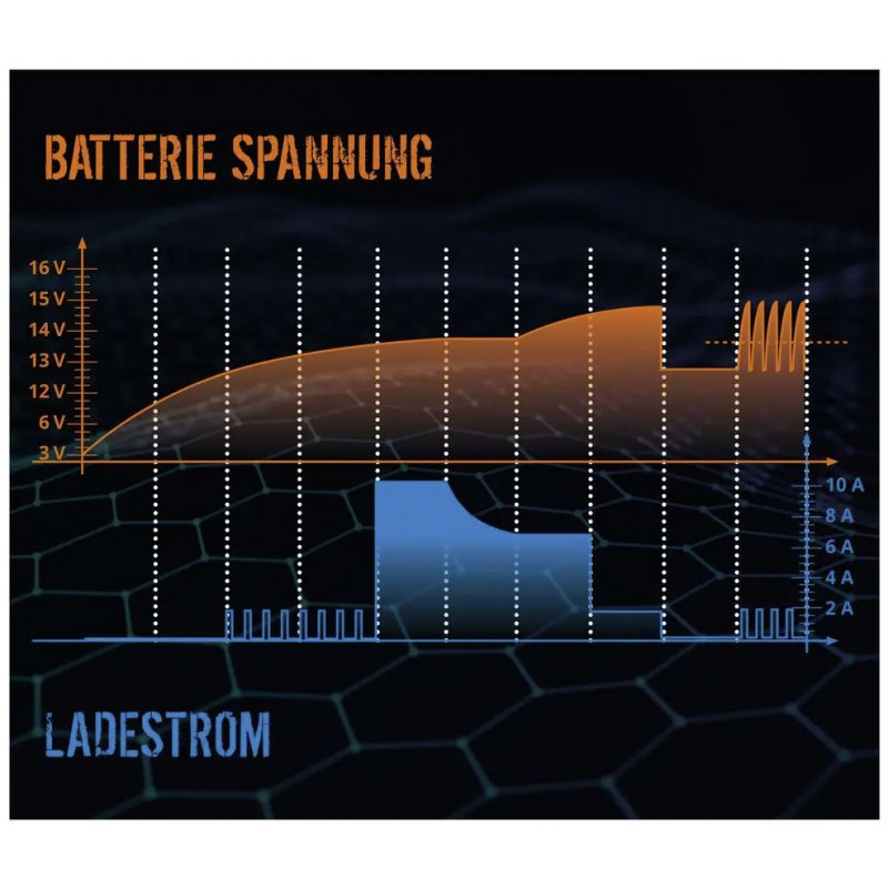 automaticka-nabijacka-baterii-gab-12v-6v-4a-5