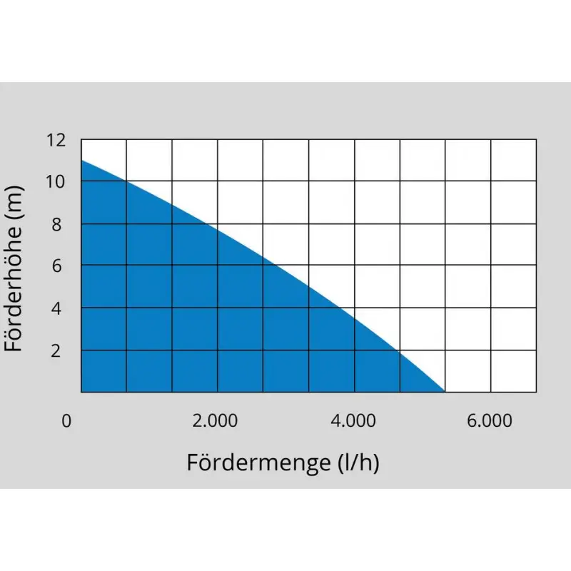cerpadlo-do-suda-gfp-5201-3