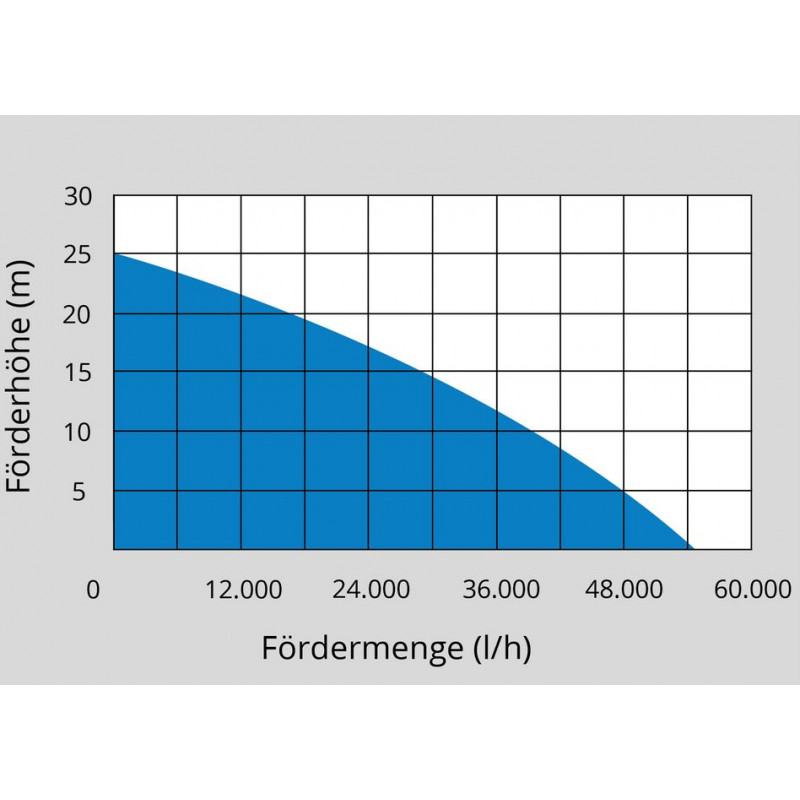 motorove-cerpadlo-na-vodu-gmp-5025-6
